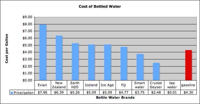 Liitteet A Pullovesirasti Pullovesi on litrahinnaltaan kalliimpaa kuin bensiini Lähde: http://www.acterra.org/greenteams/bottledwater.html, katsottu 23.4.2013.