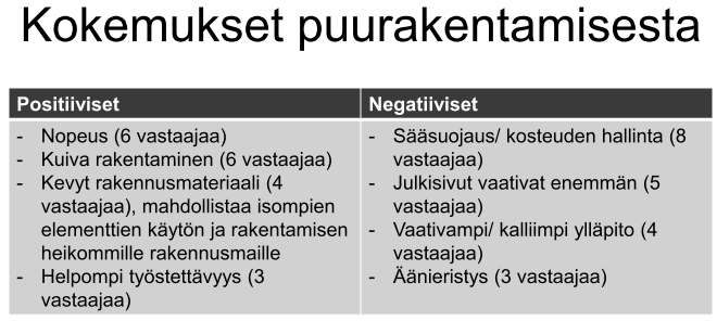 4 mukaan nykyinen puurakentamisen osuus kerrostalorakentamisesta on Suomessa noin 1 % ja Ruotsissa %. [99] Kuva 1: Vuonna 09 esitetty puurakentamisen osuus kerrostalorakentamisesta.