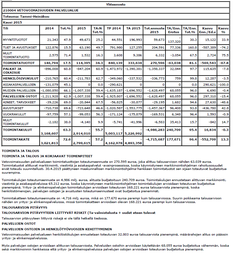 Mittaristo Tuote tai palvelu: Mittarin nimi TP 2013 TP 2014 KS 2015 Ennuste 2015 Tilankäyttö Tilojen määrä m 2 557 536 557 557 Tilojen määrä m 2 /htv 15 15 17