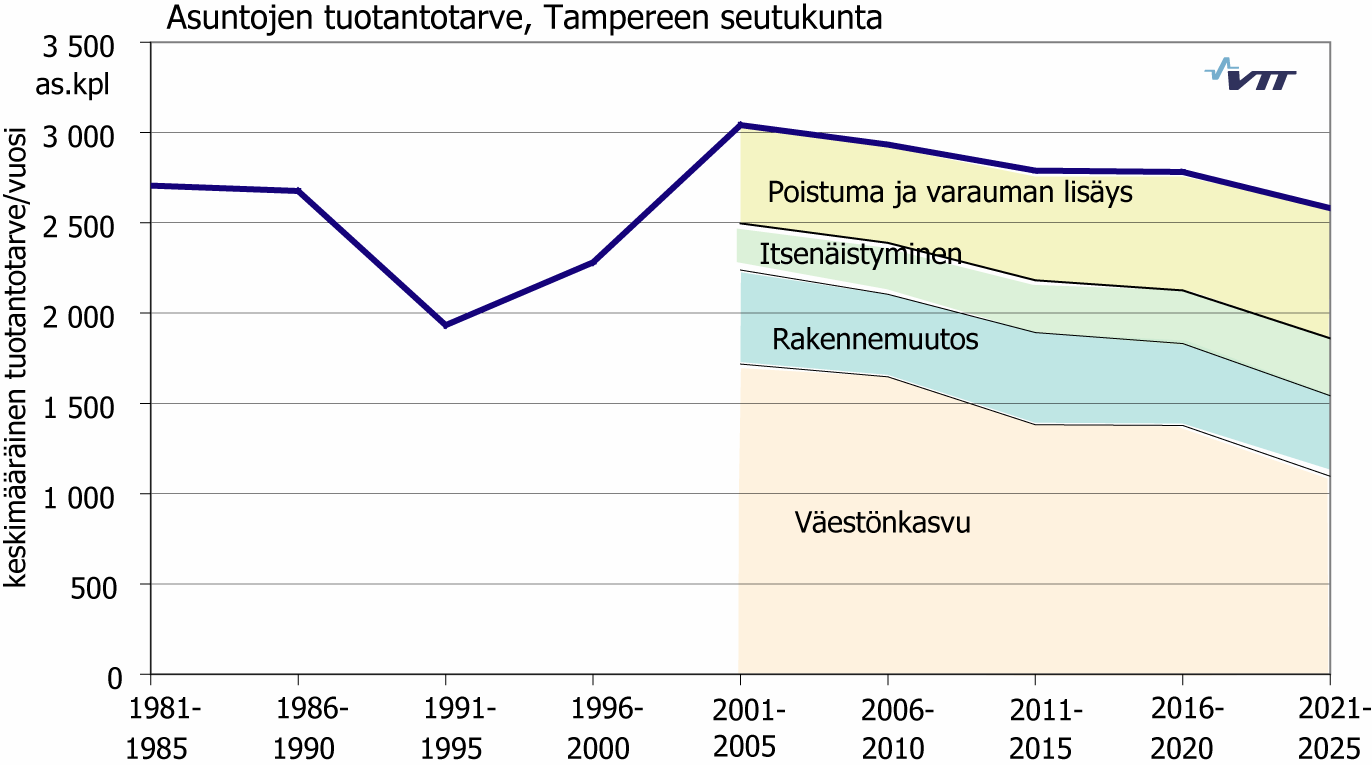 4. TULOKSET Jokaisen kunnan ja seutukunnan yhteiset tulokset on liitteeseen koottu havainnollisiksi kuvasivuiksi. Jokaiselle kunnalle on oma aukeama, 12 kuvaa.