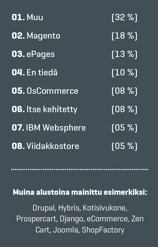 SUOSITUIMMAT VERKKOKAUPPA-ALUSTAT 1. Järeät verkkokauppa-alustat (7 %) 2. Keskisuuret verkkokauppa-alustat (37 %) 3.
