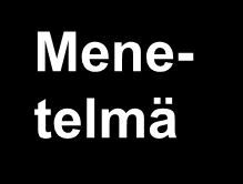 Työturvallisuusriskien hallinta Havainnointi Menetelmä Tarkistuslistat Haastattelut Videointi Mittaukset Raportointi Arviointi Menetelmä Normien tunnistaminen Subjektiivinen arvio Arvioijien