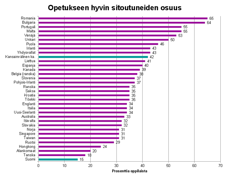 PIRLS 2011 (Sulkunen 2013; Kupari,