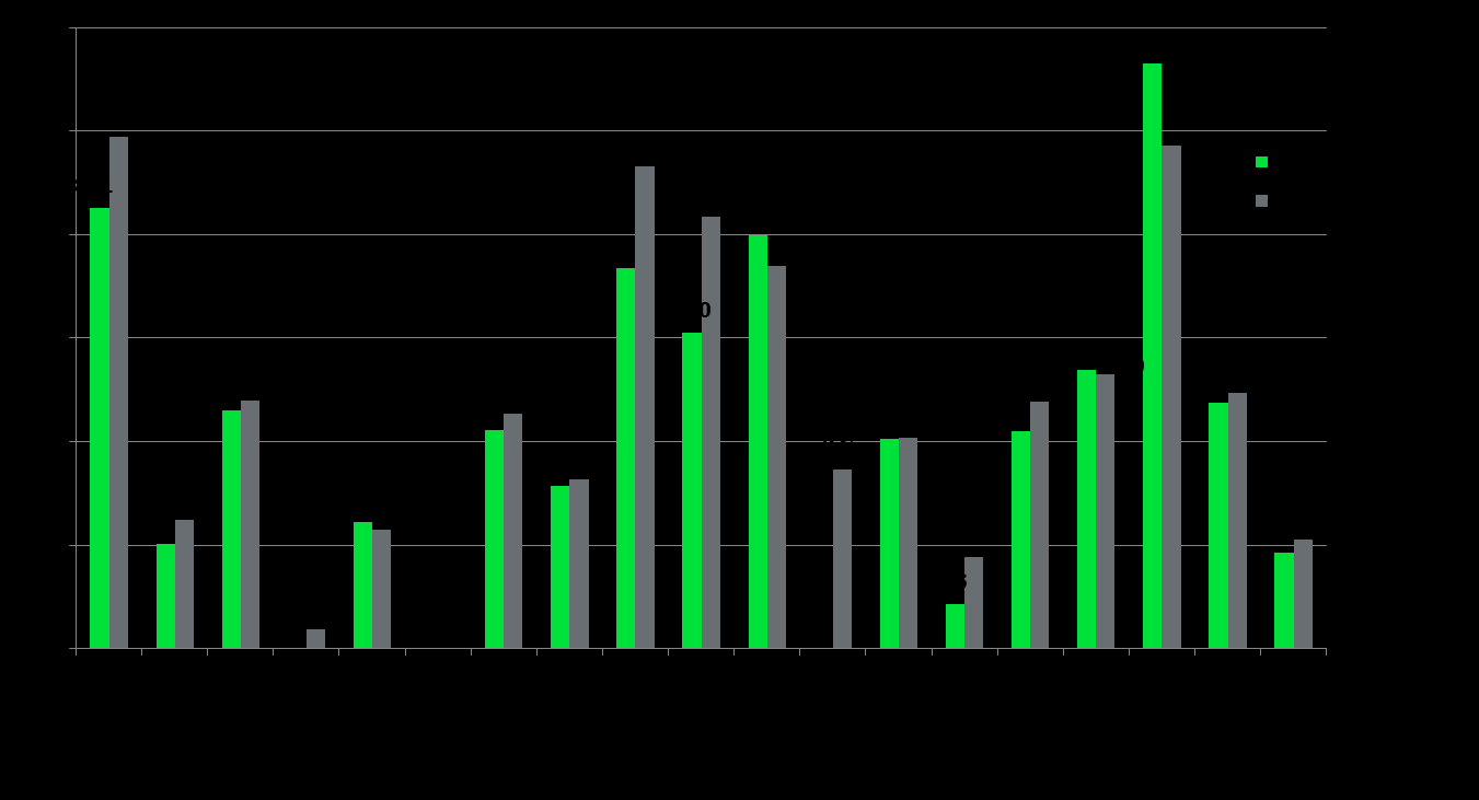 3 1. JOHDANTO Suomen Mielenterveysseuran Kriisikeskusverkostoon kuuluu 22 kriisikeskusta eri puolilla Suomea. Näistä uusin on auennut vuonna 2015.