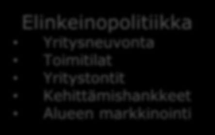 Elinkeinopolitiikasta elinvoimapolitiikkaan Elinkeinotoimen vastuulla Huomioitava kaikessa kunnan toiminnassa Elinkeinopolitiikka Yritysneuvonta Toimitilat Yritystontit