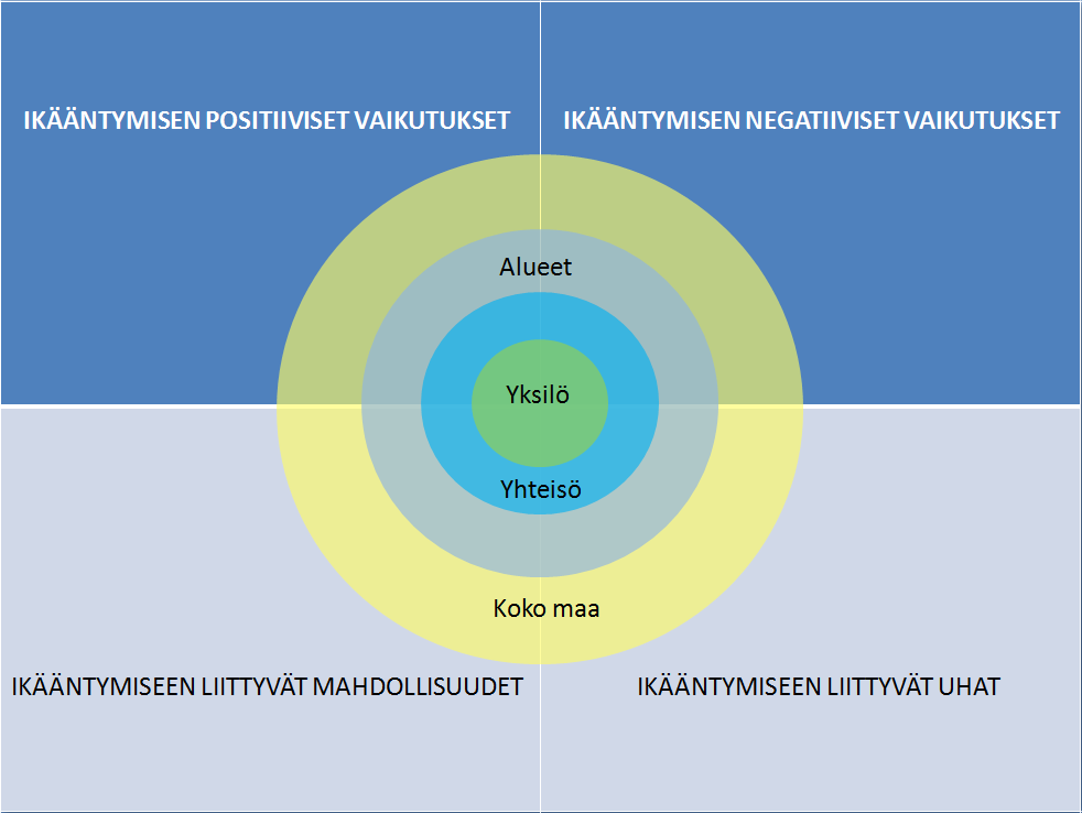 Ikäaparaattityöpaja Lahdessa 6.6.2012 Työ-ja elinkeinministeriön järjestämässä työpajassa Lahden Sibelius-tallla 6.6.12 käsiteltiin ikärakennemuutksen vaikutuksia alueellisesta näkökulmasta sekä ikärakennemuutksen haltuun ttamista.