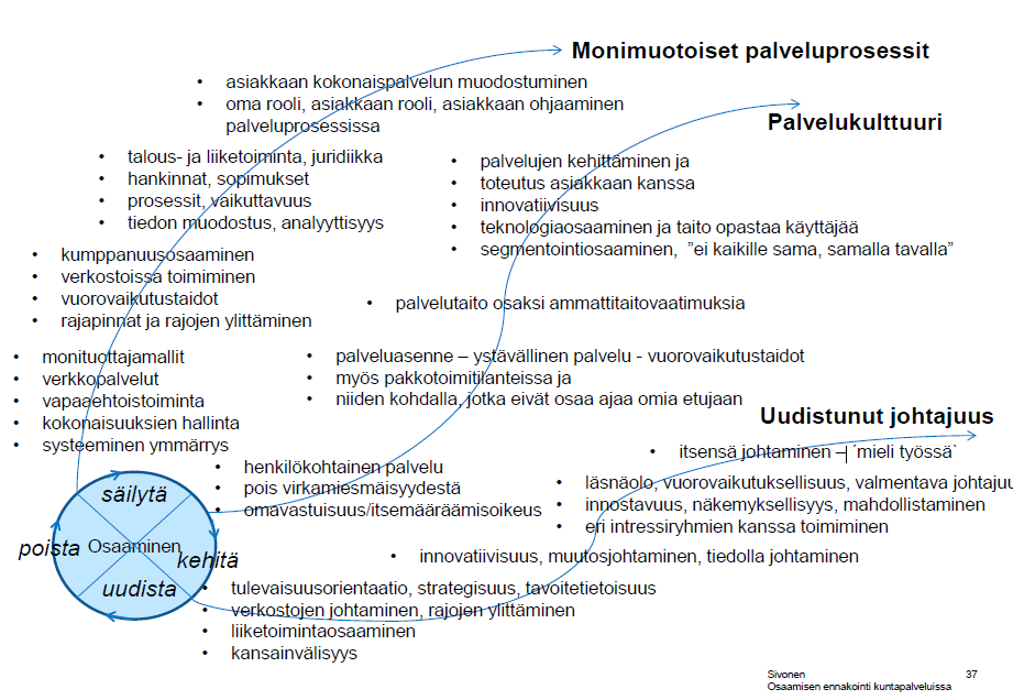 C Tulevaisuuden kuntatyö Kuntekoon ehdotetut kehittämisverkostot 25.11.