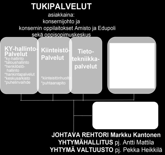 2 TALOUS- JA TOIMINTASUUNNITELMA 2013 2015 1. Johdanto Itä-Uudenmaan koulutuskuntayhtymä huolehtii jäsenkuntiensa puolesta toiminta-alueensa osaamisen kehittämisestä.