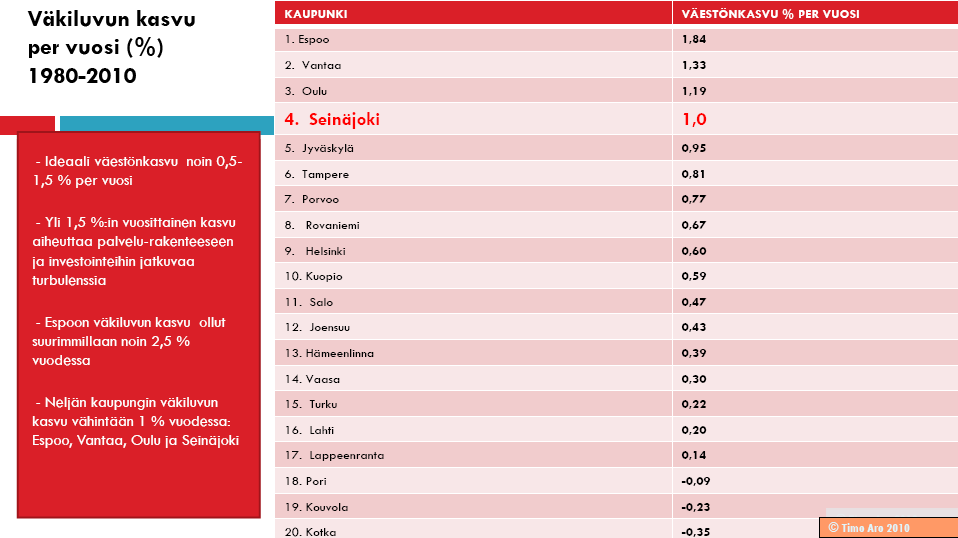 Seinäjoki on