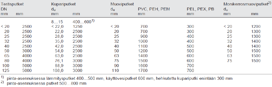 s. 83] Taulukko 5.