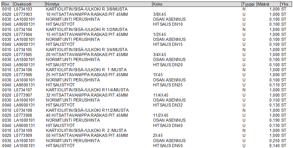 Liite 2 2 (2) Taulukko 4. Asennuspaketin sisältö, kierreventtiilin kytkentä Taulukko 5.