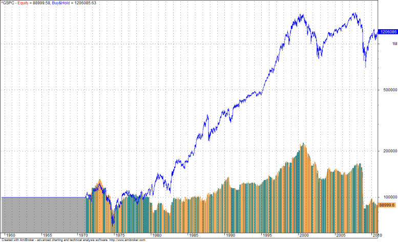 Toisinpäin eli ostetaan S&P 500