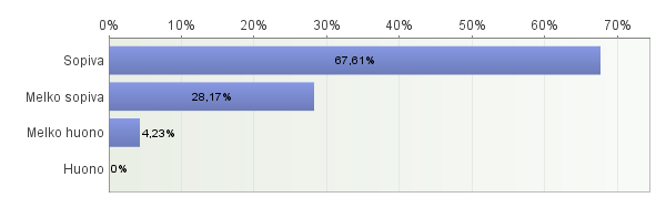 % ei ollut lukenut hakukirjettä ja loput eivät osanneet vastata kysymykseen. Hakukirjeen lukeneet antoivat kirjeelle numeroarvioita asteikolla 6-10 (kouluarvosanalla mitattuna).