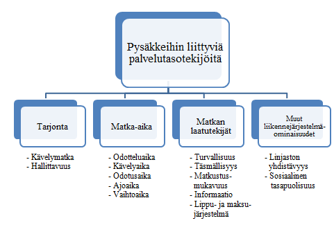 PAIKALLISLIIKENTEEN PYSÄKKISELVITYS 27 6. PYSÄKKIEN SIJAINTITARKASTELUT 6.