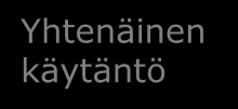 Yhtenäisten käytäntöjen malli Kansainvälinen taso Kansallinen taso Alueellinen taso Tiedon tuottaminen, välittäminen ja käyttöönotto Yhtenäisten käytäntöjen kehittäminen Osaamisen varmentaminen