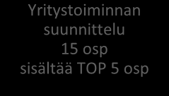 Linja-autonkuljettajan koulutusohjelma PERUSPOLKU Tampereen seudun ammattiopisto Kaikille pakolliset tutkinnon osat 50 osp ammatilliset Kuljetusalan perustason ammattipätevyys 10 osp 6 osp (1.