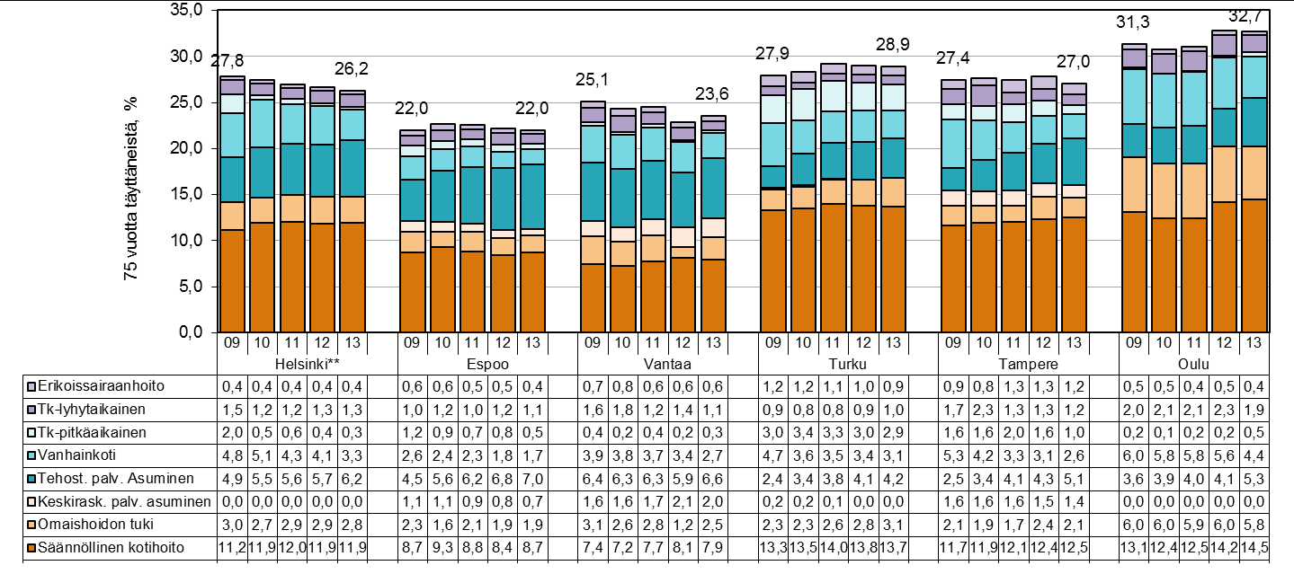 4 75 VUOTTA TÄYTTÄNEIDEN PALVELUT JA PALVELUJEN KUSTANNUKSET 4.