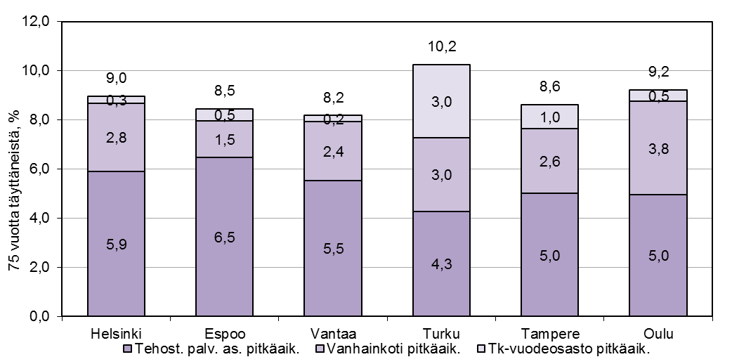 Kuvio 17.