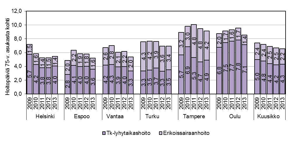 Kuvio 18.