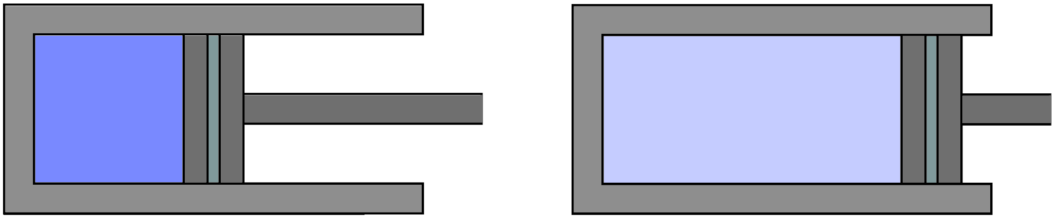 4 Yllä oleva kuva esittää tilanetta ennen laajentamisen/lämmittämisen aloittamista, ja sen jälkeen. Kaasu on laajentunut alkutilavuudesta V 1 lopputilavuuteen V 2.