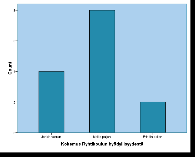 44 Taulukko 9. Ryhmäläisten kokemus Ryhtikoulun hyödyllisyydestä.