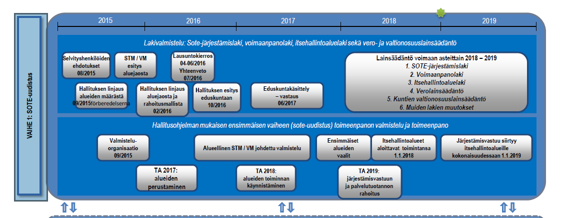 Selvityshenkilöiden esitys valmistelun