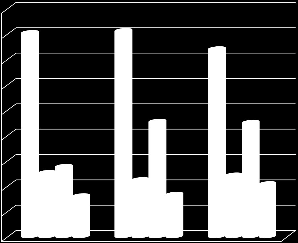 Opettaja- ja asiantuntijaliikkuvuus 2010-2013 - Erasmuksen osuus - 2013 ulkomaille lähteneistä, tilastoiduista 33 % lähti Erasmuksen kautta - 2013 ulkomailta saapuneista, tilastoiduista 46 % saapui