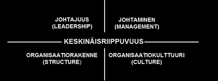 2 JOHTAMISEN JA OPPIMISEN TEOREETTISIA LÄHTÖKOHTIA 9 2.1 Johtaminen Nissisen (2007, 21) mukaan johtaminen on monimutkainen käsite, eikä siitä ole olemassa yleisesti hyväksyttyä teoriaa.