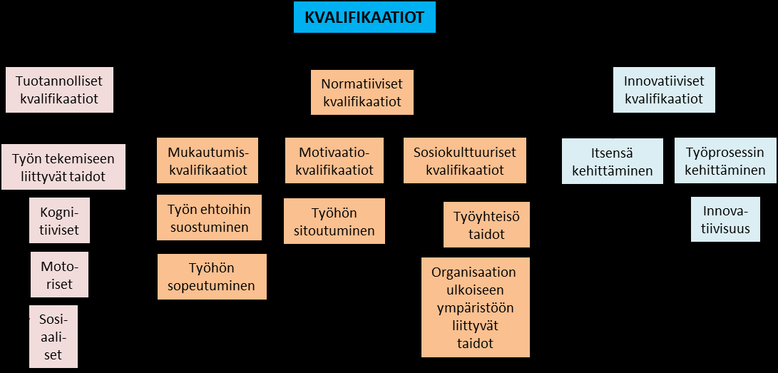 sa selvitetään opiskelijoiden käsityksiä opintojen antamasta kompetenssista työelämän kvalifikaatioihin.