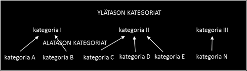 45 Fenomenografisessa tutkimuksessa aineiston analysointi etenee vaiheittain, ja se noudattaa kvalitatiiviselle tutkimukselle ominaisia piirteitä.