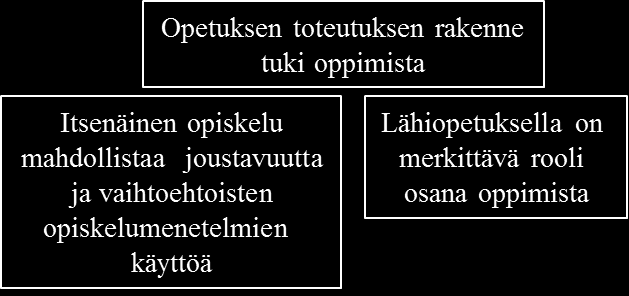 58 Kohtuullisen huonosti tai ei ollenkaan. Tentti ja opintojakson aihepiirejä ei sitoutettu omiin tehtäviin tai käytäntöön aiemmasta kokemuksesta. (Opiskelija 1) Hyvin vähän, jos ollenkaan.