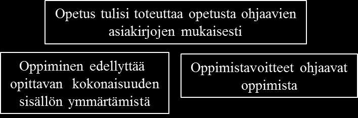 60 5.2.3 Opetus tulisi toteuttaa opetusta ohjaavien asiakirjojen mukaisesti Tässä kategoriassa opiskelijoiden käsityksissä ei ilmennyt eroavaisuuksia.