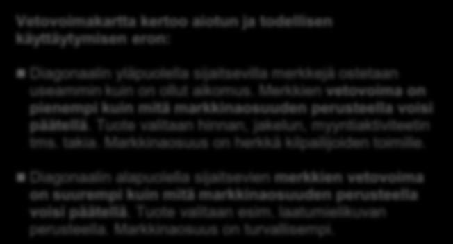 Millainen on suklaalevyjen vetovoima? Kohderyhmä: N25-44 Push Brändi 1 Suklaalevyjen vetovoimakartta on tyypillinen esimerkki elintarvikkeiden vetovoimakartasta.