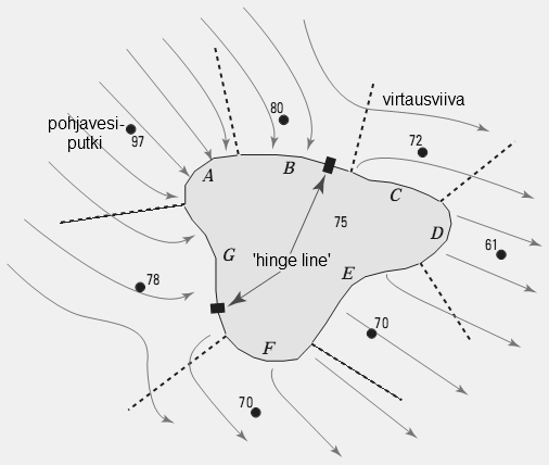 Pussi kiinnitetään tynnyriin siten, ettei kiinnityksen aikana pussiin tule tai pussista poistu vettä.