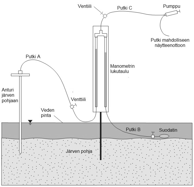 Rosenberryn et al.