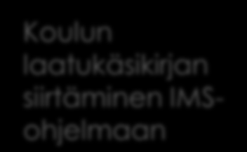 III aalto: Koulujen tason työskentely uusi Oulu 2012 Tammi Helmi Maalis Huhti Touko 1. vaihe 2. vaihe 3.vaihe 4.