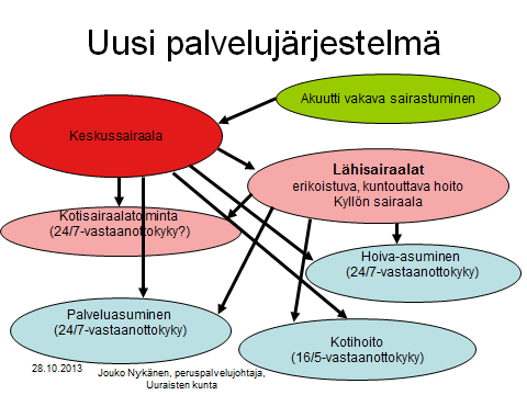 Palvelujen muutokset Sosiaali- ja terveydenhuollossa on käynnistynyt koko maassa selvitystyö hallituksen (Orpon työryhmä) linjausten mukaisten sote-alueiden muodostamiseksi.