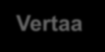 Pilot Vertaa