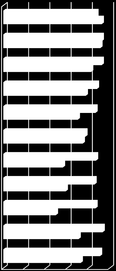 Viikko 1, peruselementit: main, printf, scanf, int, float Viikko 2, ohjausrakenteet: if - else, for, while, switch - case Viikko 3, aliohjelmat Viikko 3, tiedostot Viikko 4, tietorakenteet Viikko 4,