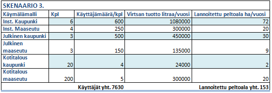 41 suunnitella ja kehittää eri kustannusluokissa olevia kotitalousmalleja paikallisista rakennusmateriaaleista.