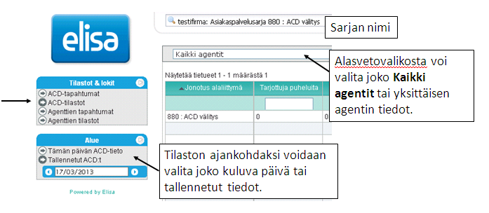 Elisa Ring Asiakaspalvelupäällikön opas 9 Tilastojen hallinta Valitsemalla asiakaspalvelusarjapaneelista 'Näytä ACD-tilastot' selaimeesi aukeaa uusi ikkuna ja pääset tarkastelemaan sarjan tilastoja.