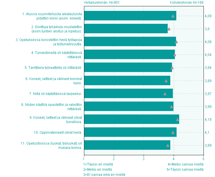 Pohjoisen Keski-Suomen ammattiopisto NUORTEN KOULUTUKSEN ENSIMMÄISEN VUODEN OPISKELIJOIDEN PALAUTE Huhtikuu 2015 Vastausprosentti:
