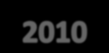 1975 1976 1977 1978 1979 1980 1981 1982 1983 1984 1985 1986 1987 1988 1989 1990 1991 1992 1993 1994 1995 1996 1997 1998 1999 2000 2001 2002 2003 2004 2005 2006 2007 2008 2009 2010 600 500 400 300 200