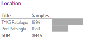 Auria Biobank