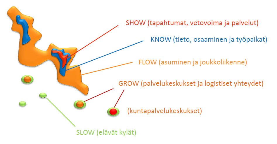 3. VYÖHYKKEIDEN KUVAUS Jyväskylän seudun rakennemalli muodostuu kehittämisvyöhykkeistä, joista jokaista leimaa