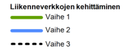 Vaihe M Valtakunnalliset hankkeet Vt 4 Kirri- Tikkakoski (-Äänekoski) 1 90 Vt 4 Vaajakosken ohitustie 2 85 Vt 9 Jyväskylä-Muurame (Jämsä) 2 suunnittelu Läntinen ohikulkutie 3 suunnittelu Seudulliset