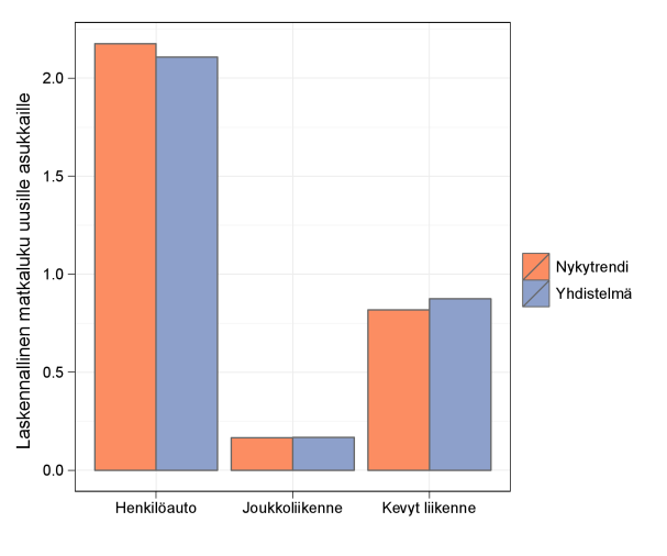 Kasvuun varautuminen Jyväskylän kaupunkiseutu on Suomen nopeimmin kasvavia kaupunkiseutuja.