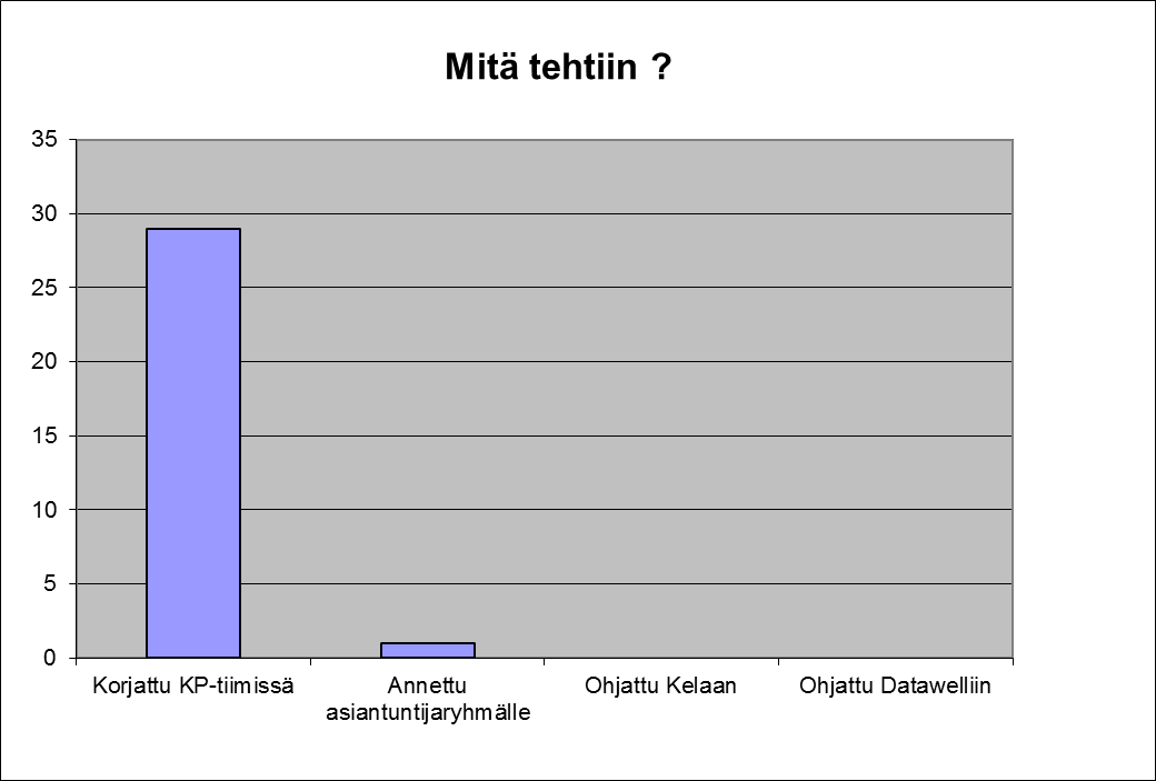 Pöytäkirja