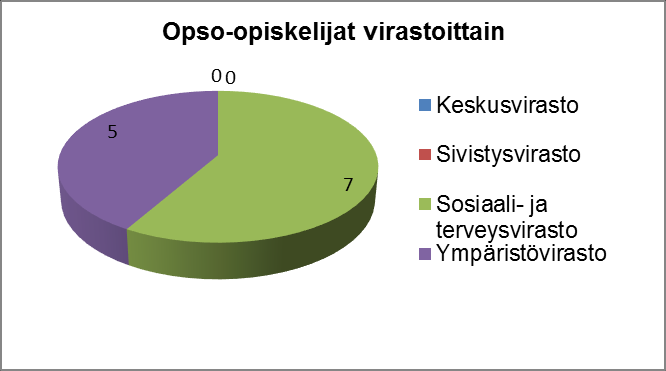 Työllistämistoiminnan toteuma 1.1. 31