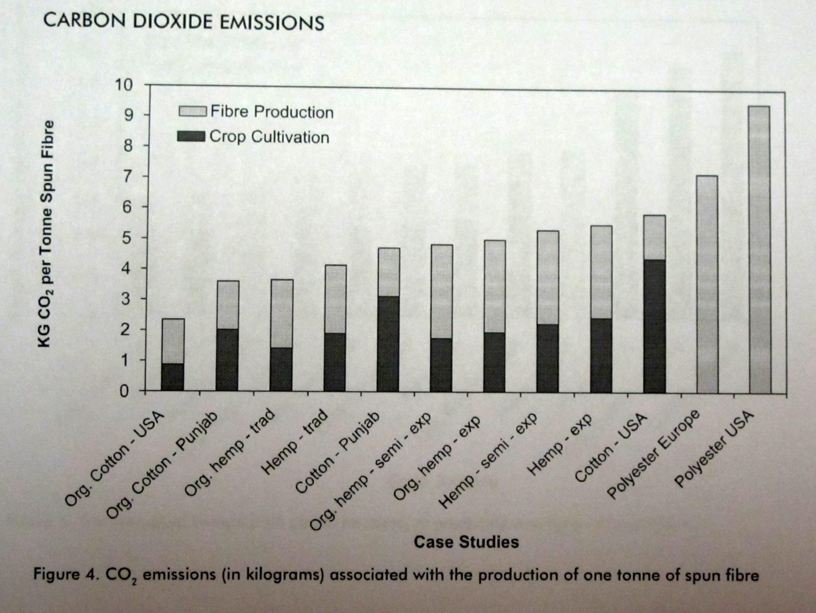 Ecological Footprint and Water